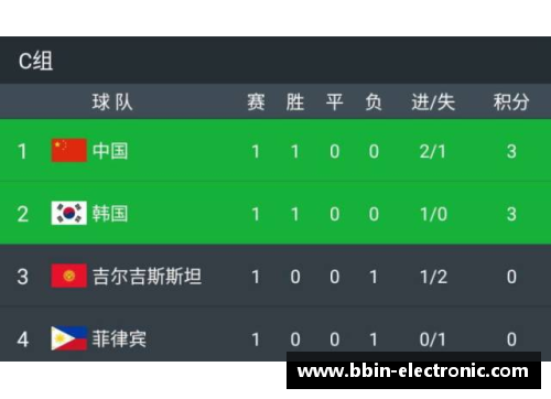 中韩足球对决：实时直播与赛事分析