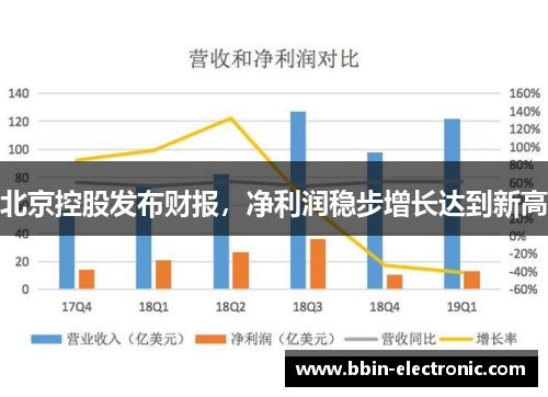 北京控股发布财报，净利润稳步增长达到新高